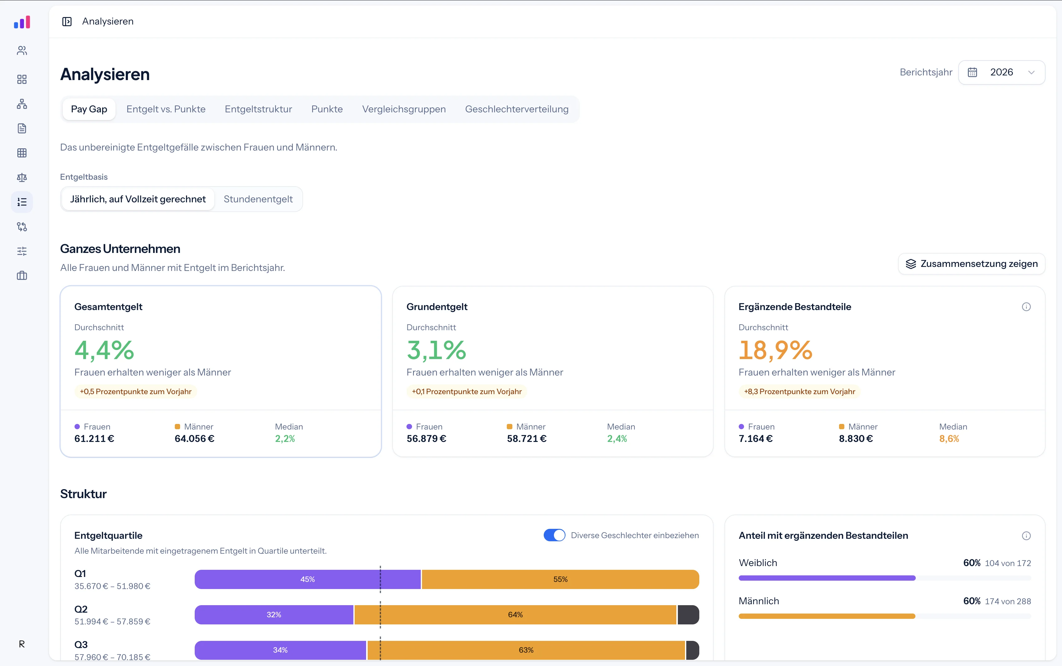 Analyze: pay gap by component