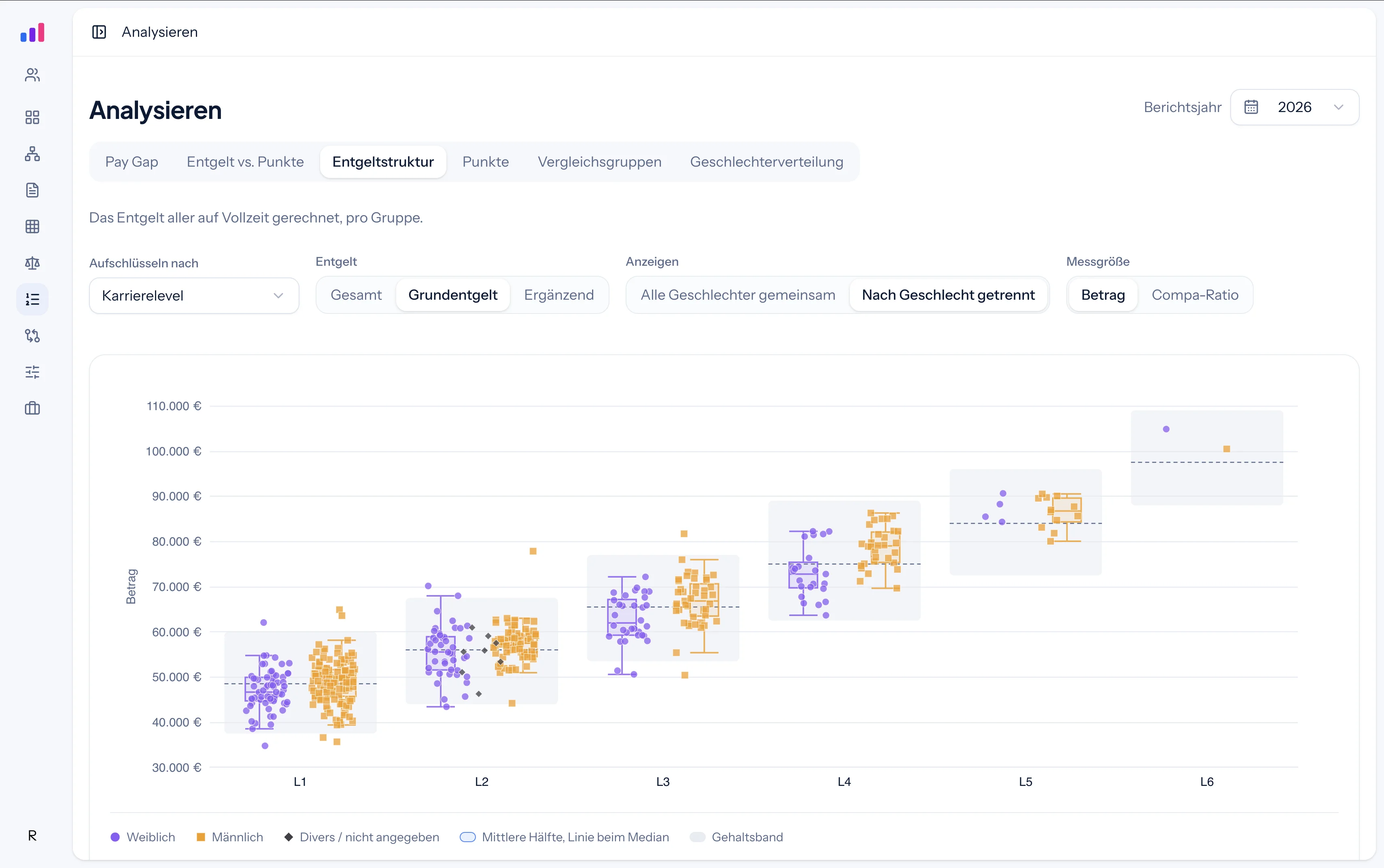 Analyze: pay structure by career level