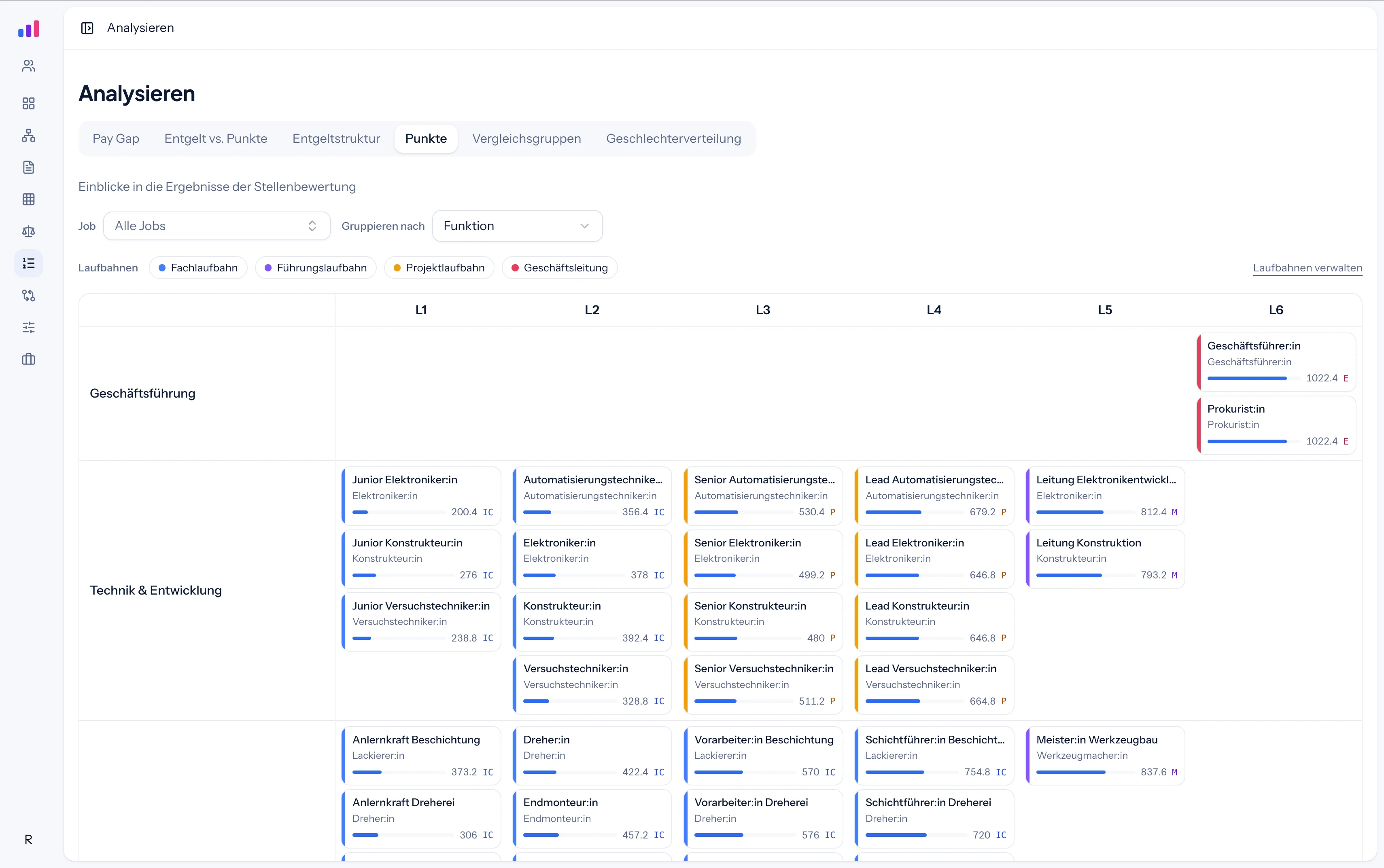 Analyze: evaluation scores across the matrix